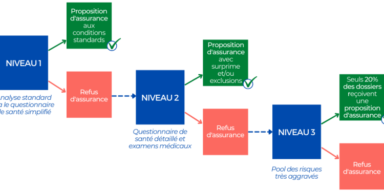 découvrez les dilemmes des emprunteurs face aux risques et garanties liés au prêt immobilier pour faire un choix éclairé.