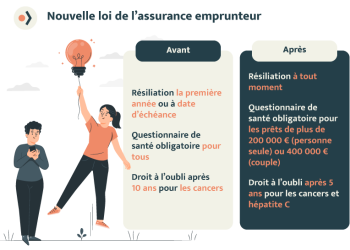 découvrez comment économiser 50€ sur votre assurance emprunteur en 2026 grâce à nos conseils pratiques et astuces pour réduire vos coûts.