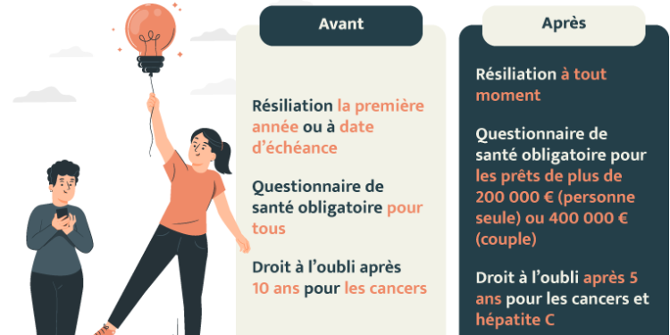 découvrez comment économiser 50€ sur votre assurance emprunteur en 2026 grâce à nos conseils pratiques et astuces pour réduire vos coûts.