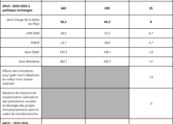 découvrez l'impact de la politique bayrou 2025 sur les emprunts immobiliers et les conditions de financement pour les futurs propriétaires.