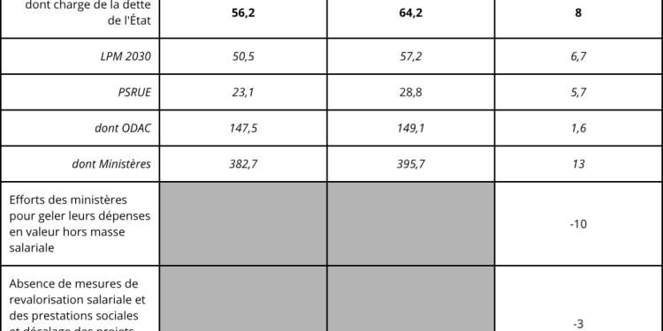 découvrez l'impact de la politique bayrou 2025 sur les emprunts immobiliers et les conditions de financement pour les futurs propriétaires.