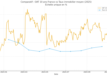 découvrez notre guide complet pour emprunter en 2026 : taux actuels, conseils pratiques et astuces pour optimiser votre prêt immobilier.
