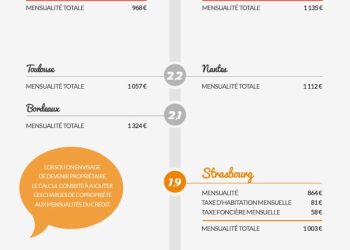 découvrez les facteurs clés qui influencent les taux immobiliers et comment ils impactent vos prêts et investissements immobiliers.