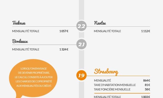 découvrez les facteurs clés qui influencent les taux immobiliers et comment ils impactent vos prêts et investissements immobiliers.