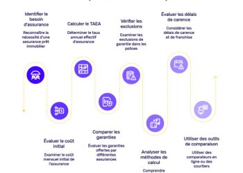découvrez la fin de l'assurance emprunteur en 2025 et ses impacts pour les emprunteurs. guide complet des nouvelles règles et conseils pour bien préparer votre prêt immobilier.
