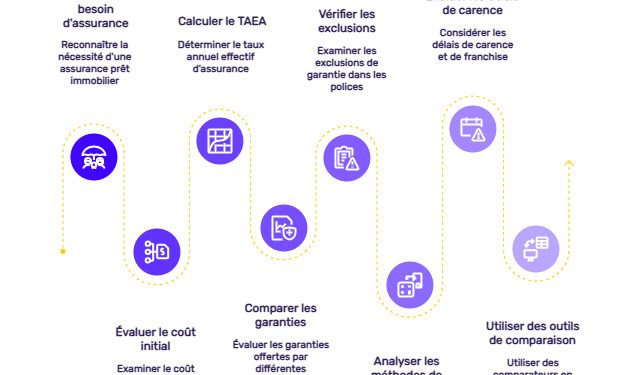 découvrez la fin de l'assurance emprunteur en 2025 et ses impacts pour les emprunteurs. guide complet des nouvelles règles et conseils pour bien préparer votre prêt immobilier.