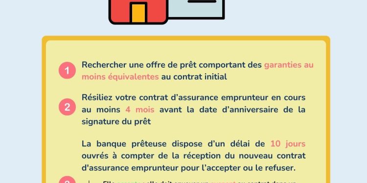 immobilier : soyez vigilant face aux abus fréquents des assurances emprunteurs pour protéger vos droits et votre budget.