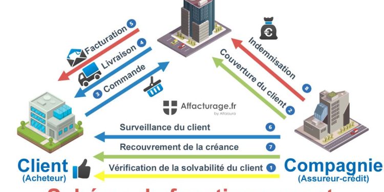 découvrez comment le bilan annuel influence votre assurance emprunteur et optimisez vos garanties pour une meilleure protection financière.