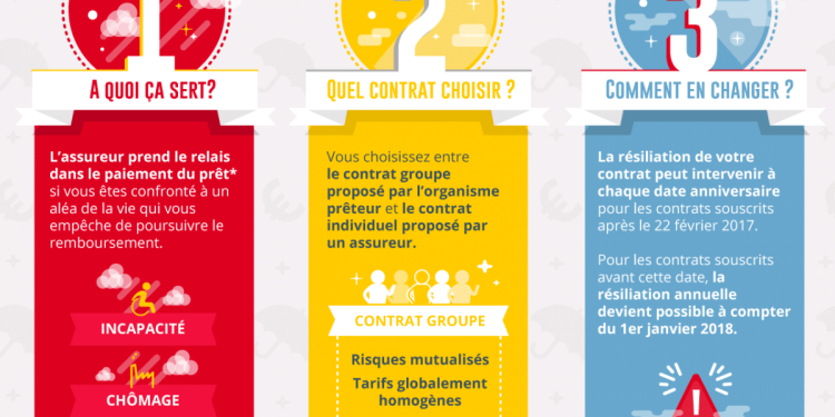 découvrez l'impact de la loi murcef sur l'assurance emprunteur et comment elle protège les droits des emprunteurs tout en influençant les conditions des contrats d'assurance.