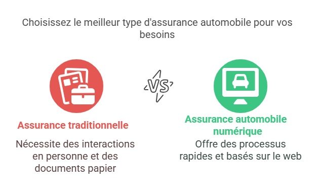 découvrez comment les assureurs innovent pour s'adapter aux prêts instantanés, en proposant des solutions rapides et sécurisées pour protéger les emprunteurs.