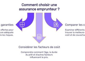 découvrez comment la liberté de choix des emprunteurs en assurance prêt leur permet de sélectionner la meilleure offre adaptée à leurs besoins et économies.
