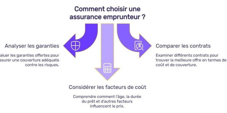 découvrez comment la liberté de choix des emprunteurs en assurance prêt leur permet de sélectionner la meilleure offre adaptée à leurs besoins et économies.