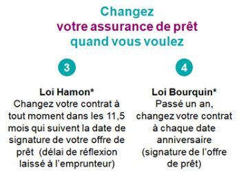 découvrez la loi bourquin et son impact sur l'assurance emprunteur pour mieux protéger vos droits et alléger vos remboursements.