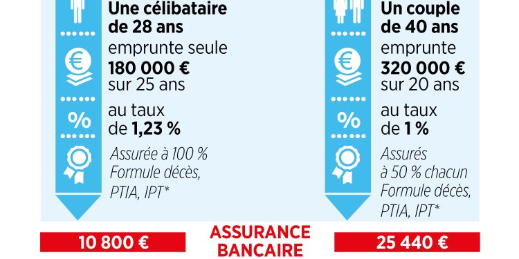 découvrez comment la loi lemoine renforce la liberté des emprunteurs en assurance, facilitant le choix et le changement d'assurance emprunteur pour une meilleure protection.
