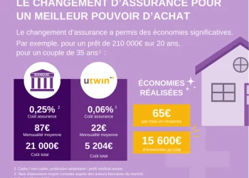 découvrez la loi lemoine, une révolution dans l'assurance emprunteur qui simplifie les démarches et offre plus de liberté et d'économies aux emprunteurs.