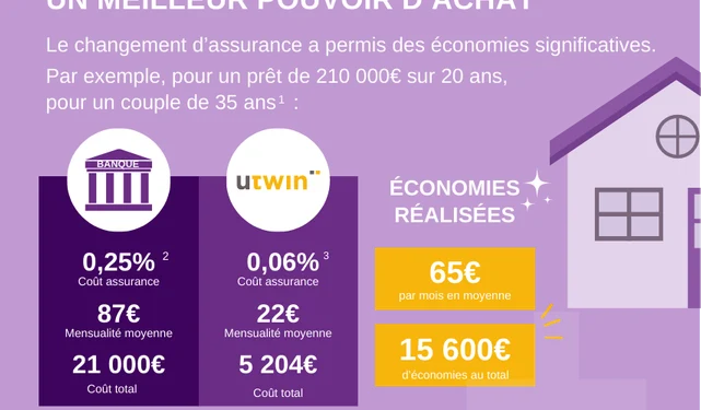 découvrez la loi lemoine, une révolution dans l'assurance emprunteur qui simplifie les démarches et offre plus de liberté et d'économies aux emprunteurs.