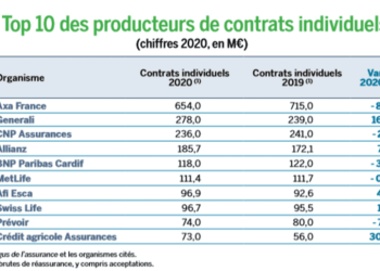 découvrez les meilleurs assureurs emprunteur pour 2025 et comparez leurs offres afin de protéger efficacement votre prêt au meilleur prix.