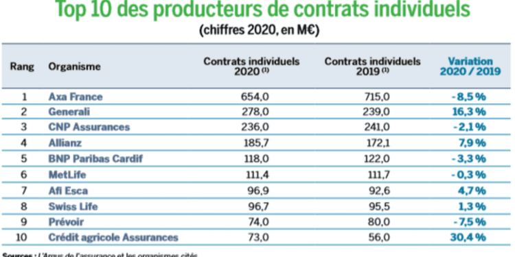 découvrez les meilleurs assureurs emprunteur pour 2025 et comparez leurs offres afin de protéger efficacement votre prêt au meilleur prix.