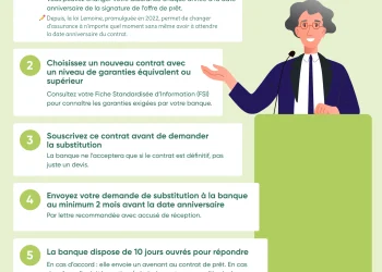 noël 2025 : découvrez comment une nouvelle assurance emprunteur peut vous aider à booster vos économies et protéger votre prêt immobilier efficacement.
