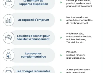 découvrez les tendances du pouvoir d'achat immobilier en septembre 2025 et les dernières évolutions de l'assurance emprunteur pour optimiser votre projet immobilier.
