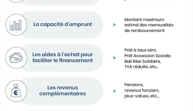 découvrez les tendances du pouvoir d'achat immobilier en septembre 2025 et les dernières évolutions de l'assurance emprunteur pour optimiser votre projet immobilier.
