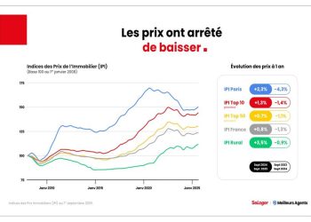 découvrez les tendances du prêt immobilier en 2026, avec la hausse des taux d'intérêt et les opportunités d'emprunt à saisir pour financer votre projet.