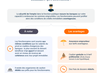 découvrez les taux, avis et conditions du prêt immobilier crédit coopératif pour financer votre projet en toute confiance.