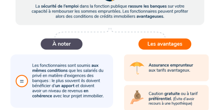 découvrez les taux, avis et conditions du prêt immobilier crédit coopératif pour financer votre projet en toute confiance.