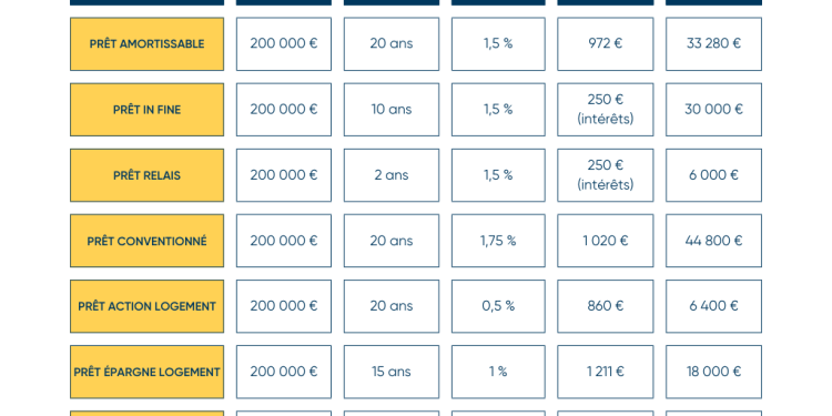 découvrez les clés pour réussir votre prêt relais immobilier : conseils essentiels, étapes clés et astuces pour optimiser votre financement immobilier.