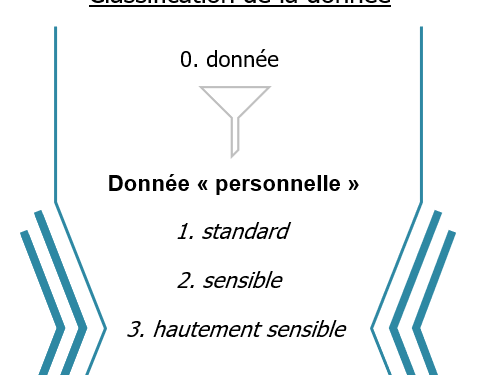 découvrez le nouveau règlement européen innovant qui révolutionne la gestion des données personnelles dans les secteurs de l'assurance, du prêt et de l'épargne, garantissant sécurité et transparence.