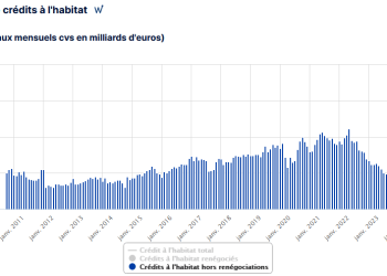 découvrez comment la reprise dynamique du crédit immobilier en 2025 stimule le marché et offre de nouvelles opportunités d'investissement pour les emprunteurs.