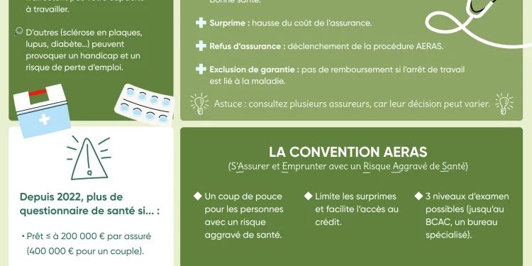 découvrez les risques liés à une renégociation tardive de votre assurance prêt et comment éviter les conséquences financières défavorables.