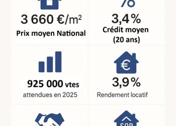 découvrez les dernières tendances et taux du crédit immobilier pour novembre 2025 afin de préparer au mieux votre projet d'achat immobilier.