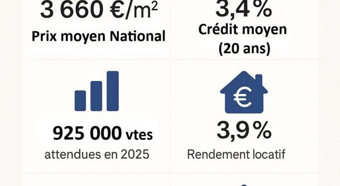découvrez les dernières tendances et taux du crédit immobilier pour novembre 2025 afin de préparer au mieux votre projet d'achat immobilier.