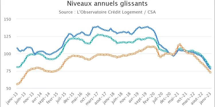 découvrez les taux de crédit immobilier raisonnables en août pour financer votre projet immobilier avec des conditions avantageuses.