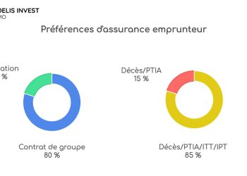 découvrez les taux de crédit immobilier stables en juillet et profitez des meilleures conditions pour financer votre projet immobilier.