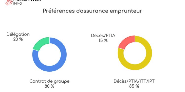 découvrez les taux de crédit immobilier stables en juillet et profitez des meilleures conditions pour financer votre projet immobilier.