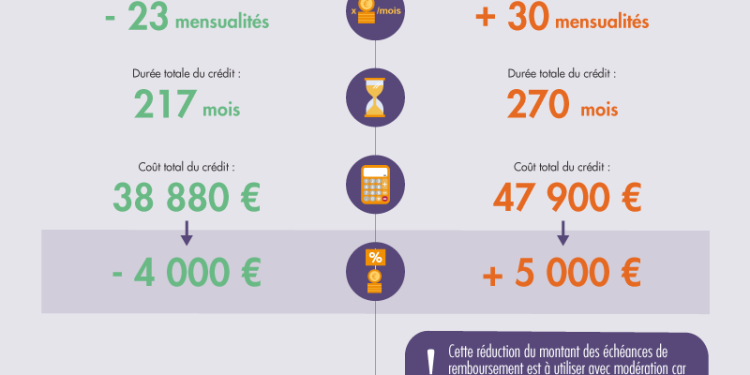 découvrez comment l'assurance emprunteur peut vous aider à réduire le coût de votre prêt grâce à des solutions adaptées et économiques.