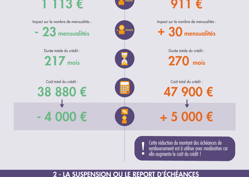 découvrez comment l'assurance emprunteur peut vous aider à réduire le coût de votre prêt grâce à des solutions adaptées et économiques.