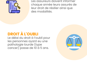 découvrez quels sont les documents généralement requis pour souscrire à une assurance emprunteur et faciliter votre dossier de prêt immobilier.