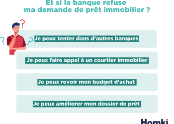 Crédit immobilier : comprendre la résurgence des inquiétudes autour des refus de prêt