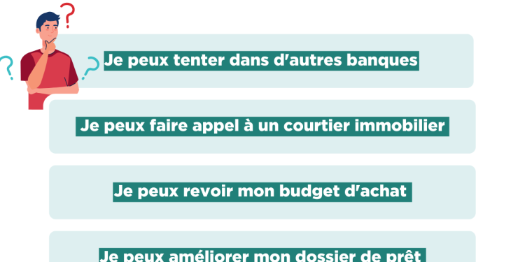 Crédit immobilier : comprendre la résurgence des inquiétudes autour des refus de prêt