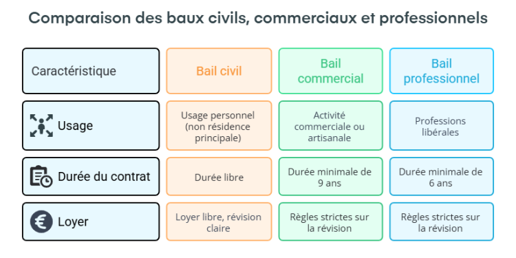 Comprendre les baux selon le Code civil : définition et implications légales