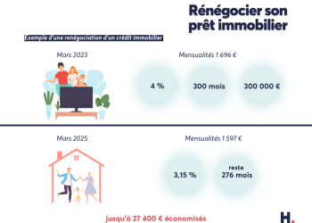 Crédit immobilier : comment optimiser votre assurance grâce à la renégociation