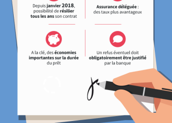 Prêt immobilier : est-il avantageux de changer d’assurance emprunteur ?