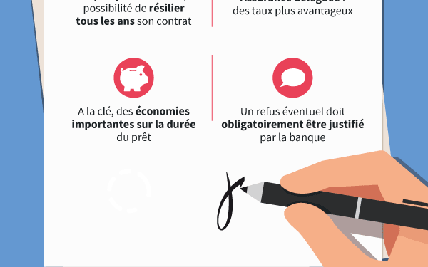 Prêt immobilier : est-il avantageux de changer d’assurance emprunteur ?
