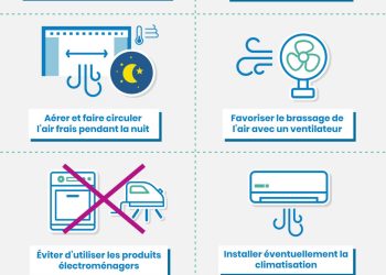 Comment rendre son intérieur agréable et frais face aux fortes chaleurs estivales ?
